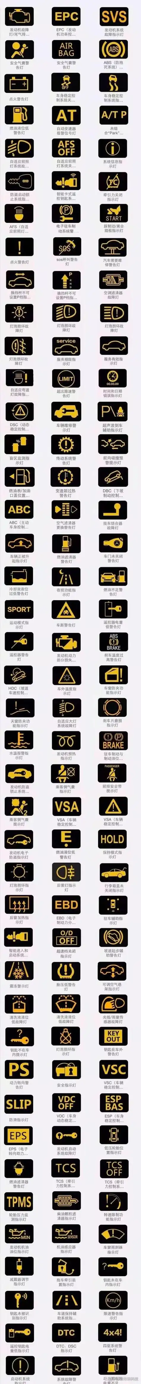 机动车仪表盘上的符号表示如下含义:日常指示灯:日常指示灯是平时最多