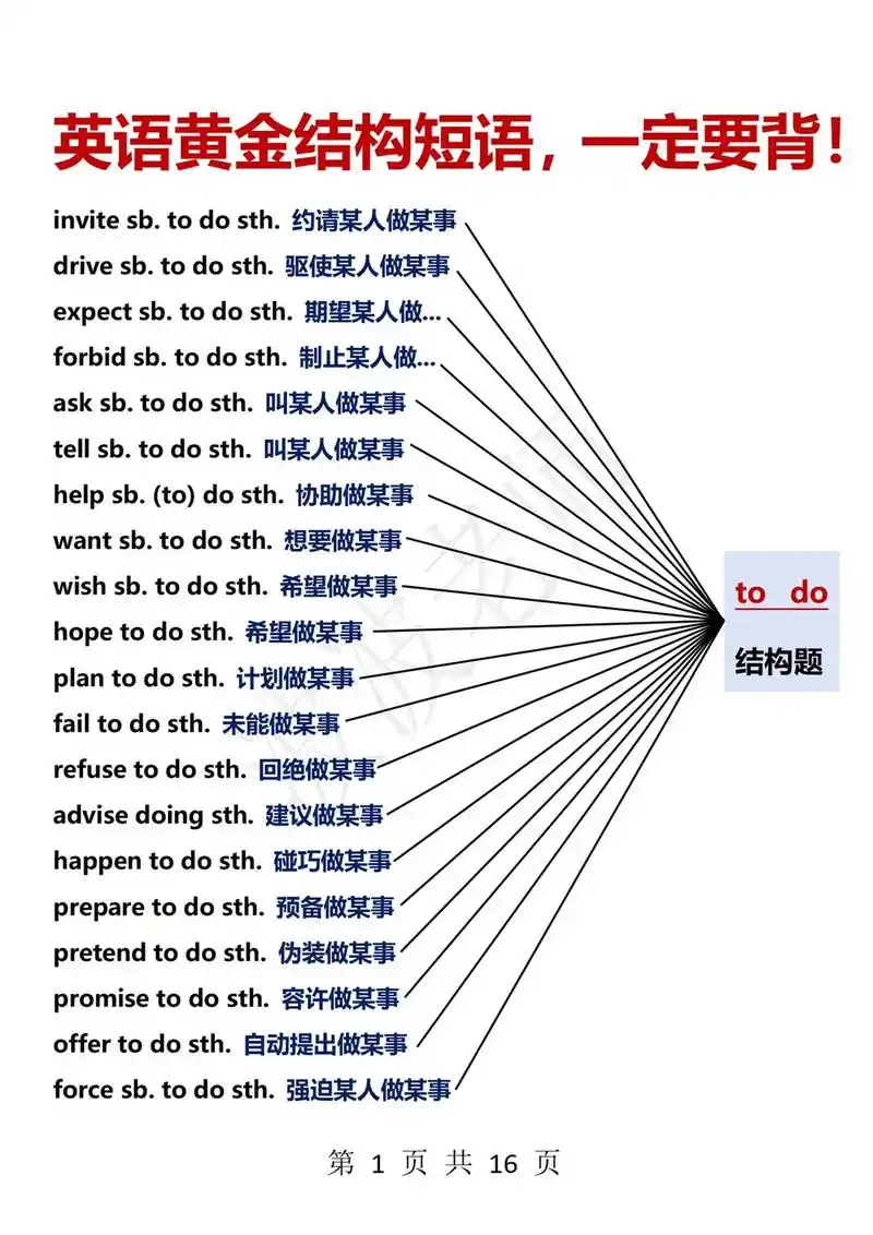 英语黄金结构短语,一定要背!所有人值得收藏!(不用手抄!)要 - 抖音