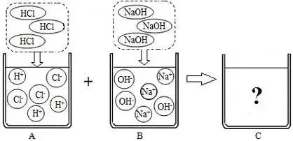 下图是有关稀盐酸和氢氧化钠溶液发生化学反应的微观示意图.