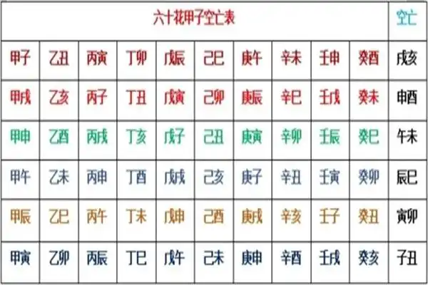 八字四柱空亡的命理含义 第2张