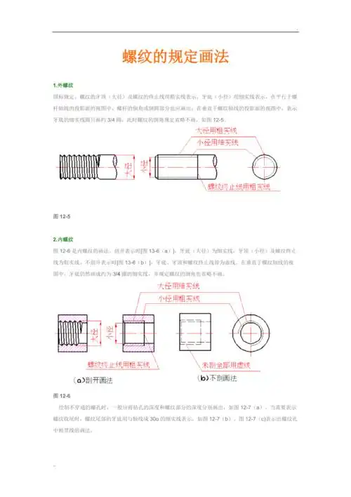 螺纹的规定画法标注实例
