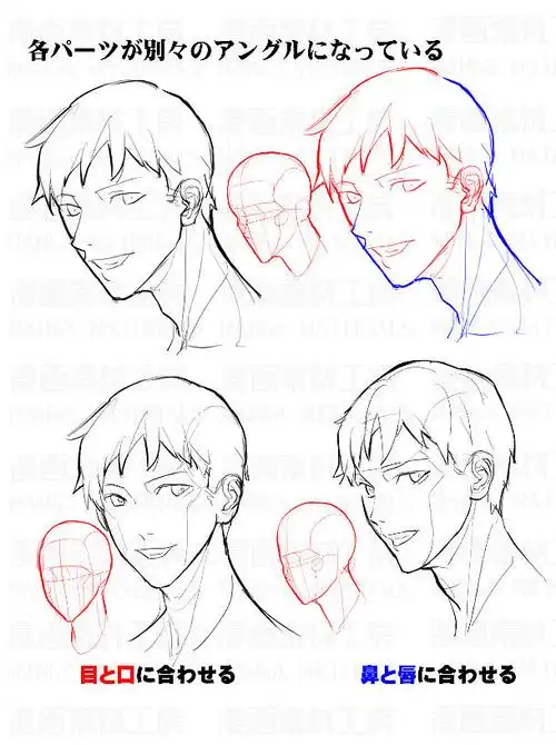 我们需要熟练绘制正面,侧面,仰视和俯视等各种视角的头部,以创造出生