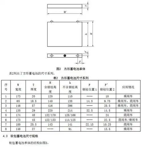 工信部电动汽车用动力蓄电池产品规格尺寸征求意见稿