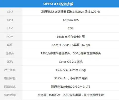 oppoa53手机评测谁说我只是颜值高