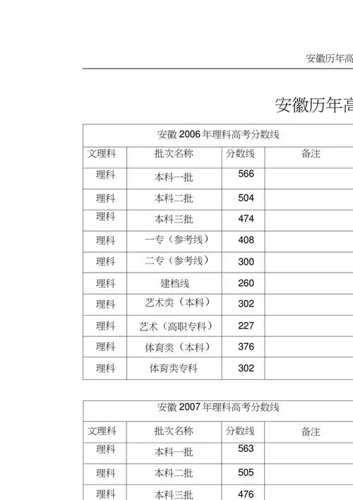 安徽历年高考分数线a