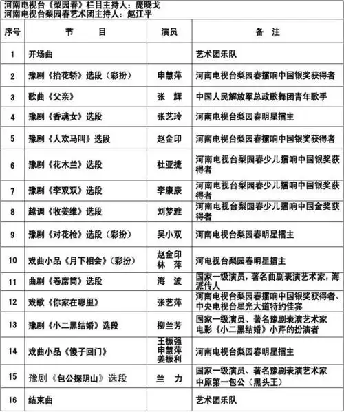2012年演出节目单doc