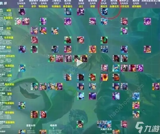 云顶之弈s10阵容排行榜s10赛季最强上分阵容搭配推荐