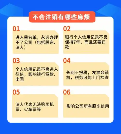 2022最新公司注销流程