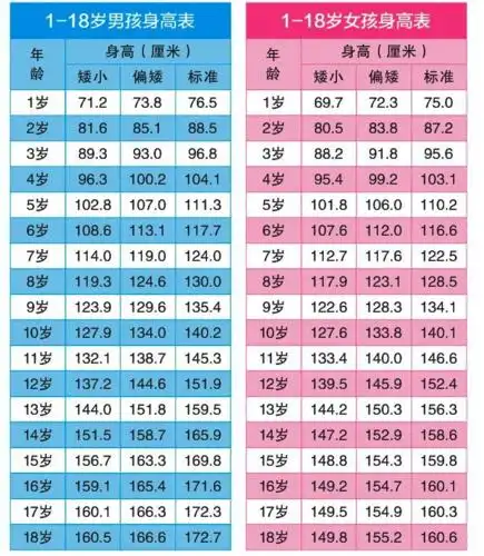 市中心医院西院儿科"关注儿童生长发育"寒假义诊报名开启!_身高