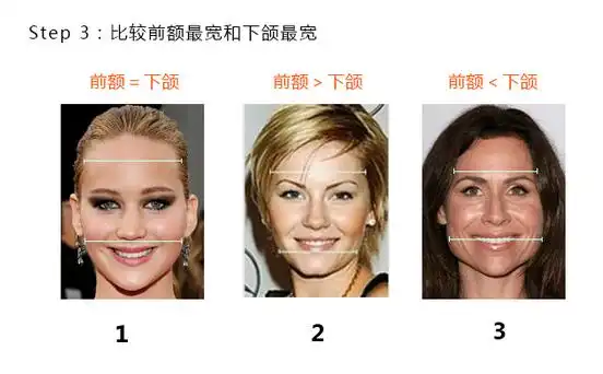 怎么识别自己的脸型 怎么看自己是什么脸型(第1页) - 怎样分辨脸型