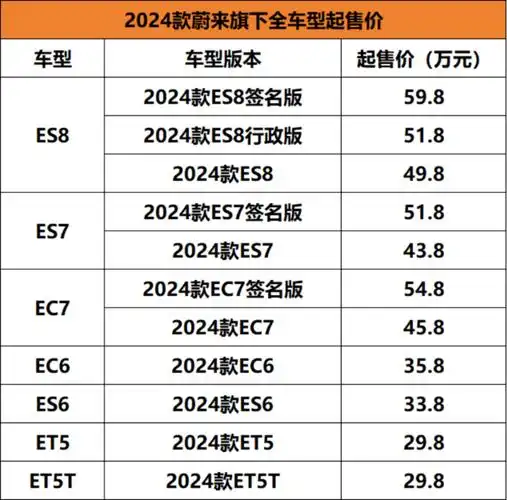 80万起,升级8295芯片,2024款蔚来全系车型上市_搜狐汽车_搜狐网