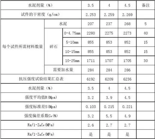 水稳级配碎石配合比