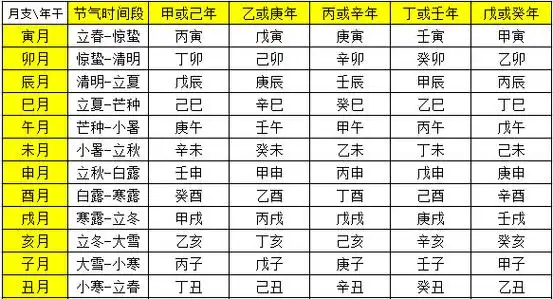 天干地支月柱计算方法