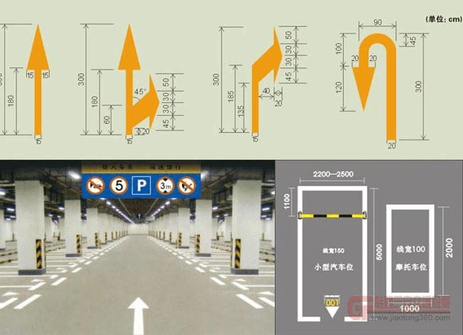 3,规范: a,车位线—引导车辆停车,按国标规范.