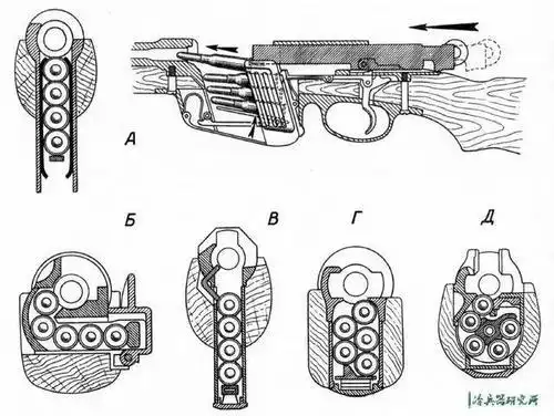 九五式突击步枪简笔画