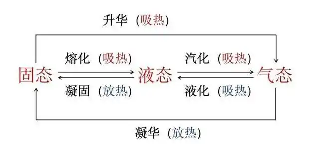 水知识|美哭了的"泼水成冰",是啥原理? - bp资源宝库