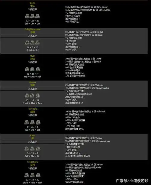 三,某些职业的武器符文之语--和谐,白色等对于实在非酋的玩家,甚至