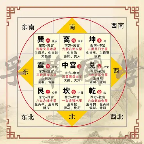 后天八卦九宫格五行方位图太极图八卦图周易经知识学习书房装饰画