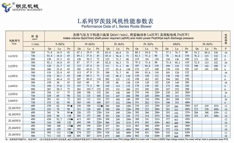 l93wd两叶罗茨风机