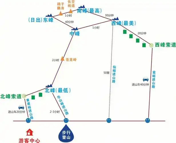 合适60老人游览华山线路