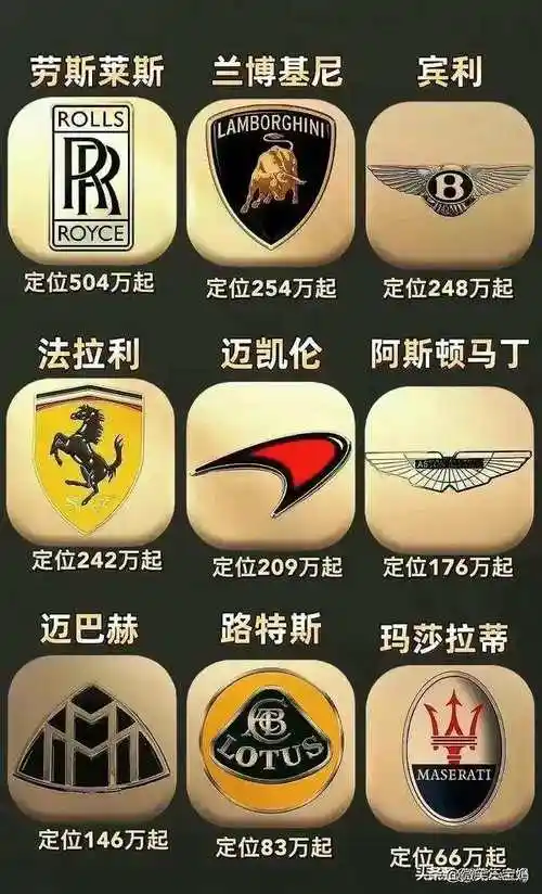 终于有人把汽车标志整理出来了,不会的收藏