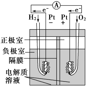 2018年高中化学每日一题氢氧燃料电池