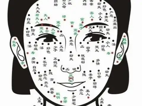 女人哪里长痣命最好一生有福气