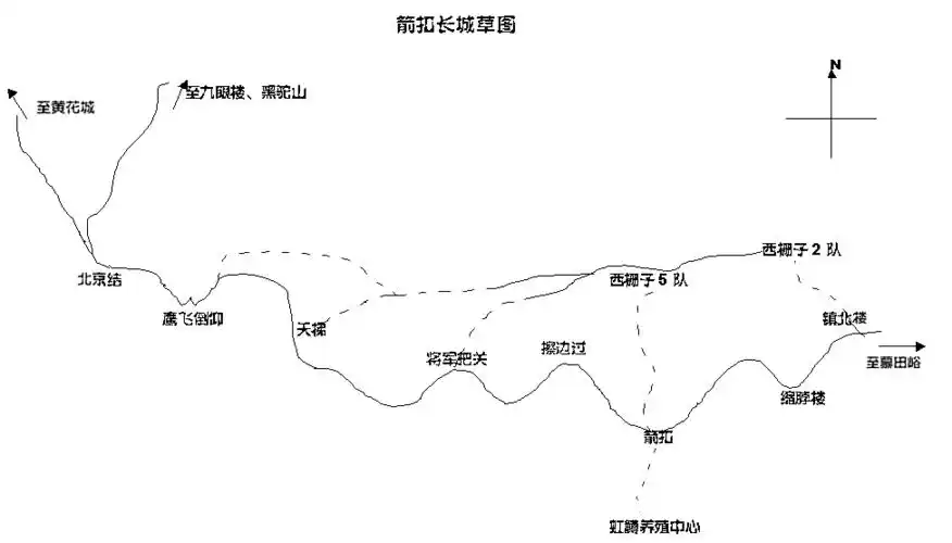 箭扣之行 ● 箭扣长城草图 【转载】
