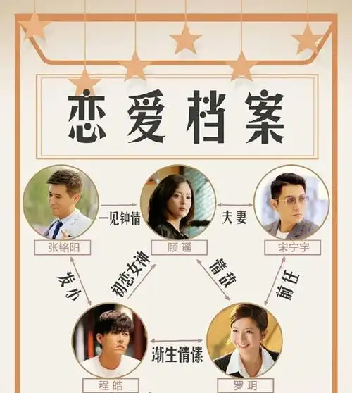 靳东,李乃文,李宗翰继《恋爱先生》后再度合作,女主蒋欣