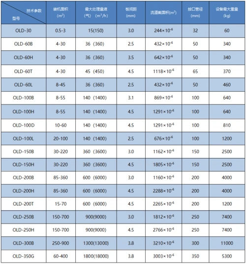 茂名进口板型板式换热器(old进口板型系列)-湖南欧力德换热实业有限