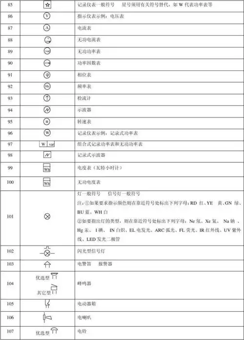 最新版常用电工与电子学图形符号大全