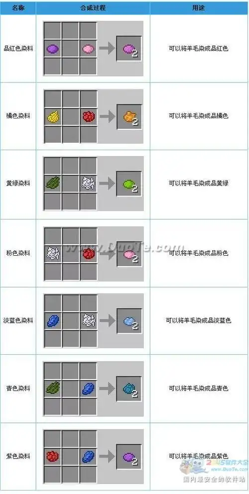 我的世界染料合成表一览