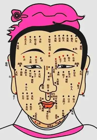 45种女人面部痣相图解大全(一)#我要上热门 每一个女人都想 - 抖音