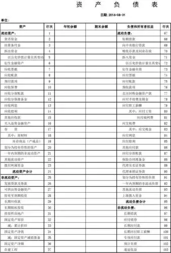 企业四种财务报表