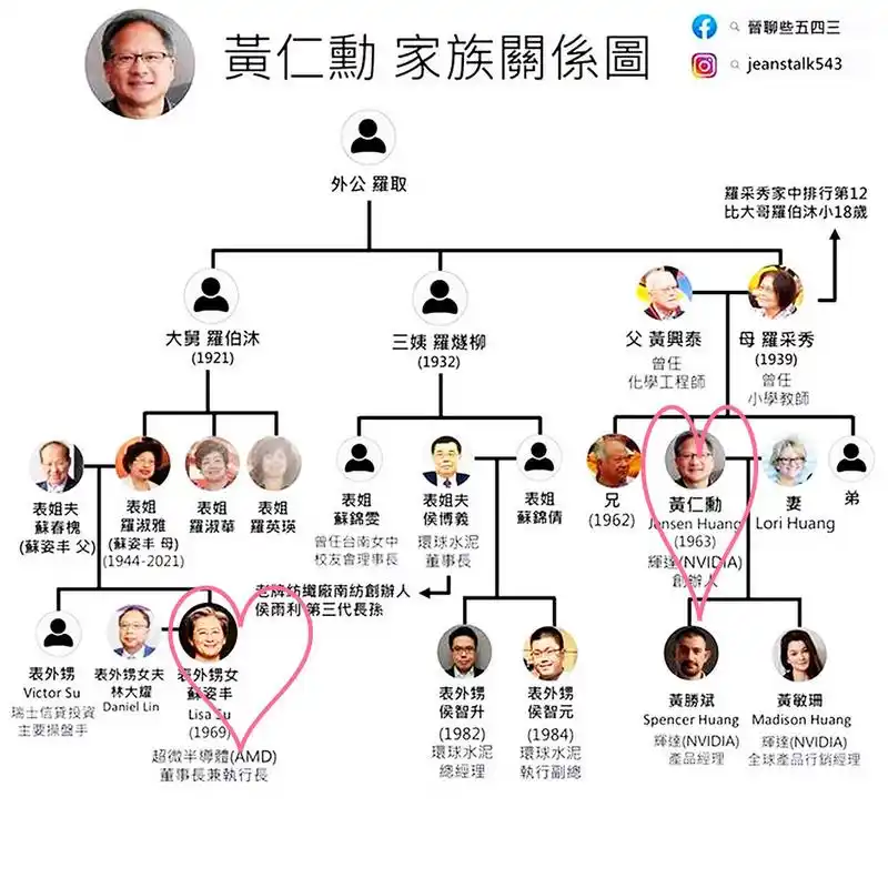 提及华人芯片圈,最著名,影响最大的两个华裔应该