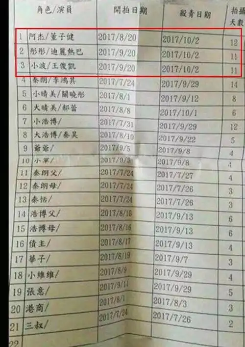 曝解忧杂货店热巴王俊凯行程