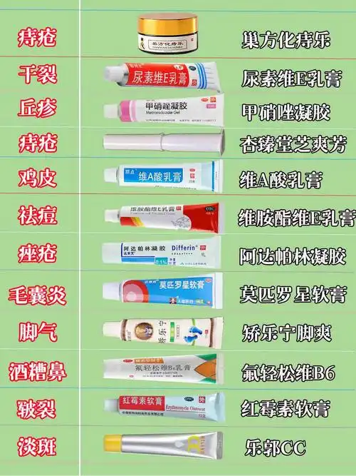 皮肤科小姐姐给我们常备的护肤药膏来啦