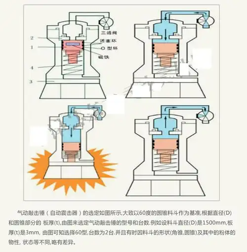 气动敲击锤空气锤气动敲击锤冲击空气锤ahskzcsx3040608080气锤底座