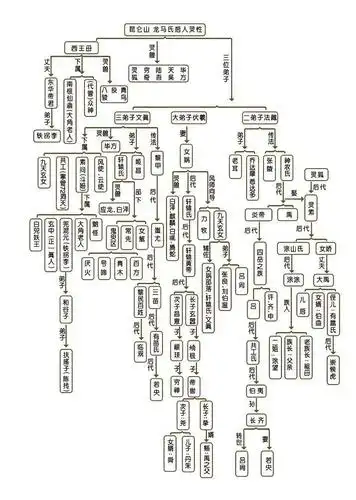 百科- 收藏夹 - 知乎