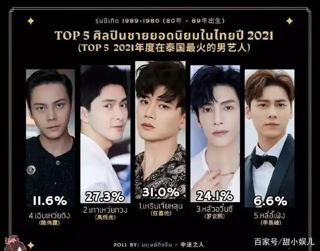 这些男明星大都是出演过优秀古装剧的男演员,十余位古装男神上榜有名