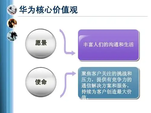 华为核心价值观 愿景 丰富人们的沟通和生活 使命 聚焦客户关注的挑战