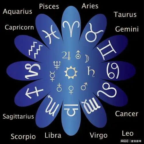 12星座分别对应神仙妖魔的哪一类看一看你是何方神圣