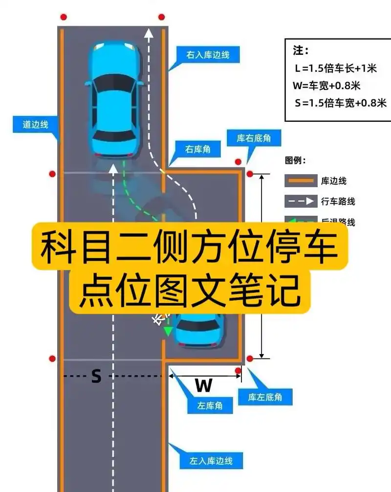 科目二.侧方位停车点位图文笔记#长沙学车 #科目二#侧方位 - 抖音