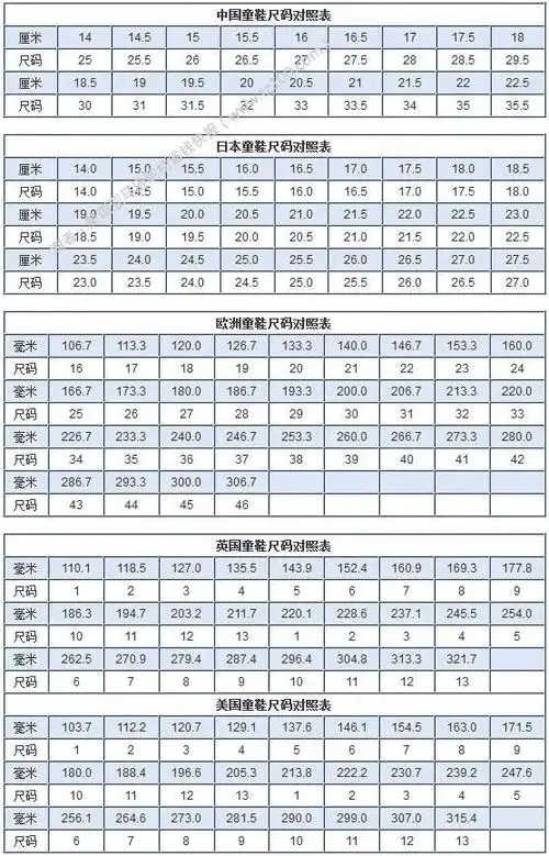 5岁宝宝的脚长有区别,要按照实际脚长来对应鞋码.