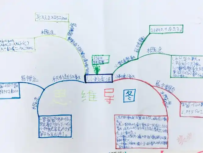 丹小五年级85班第一期思维导图之"小数乘法"