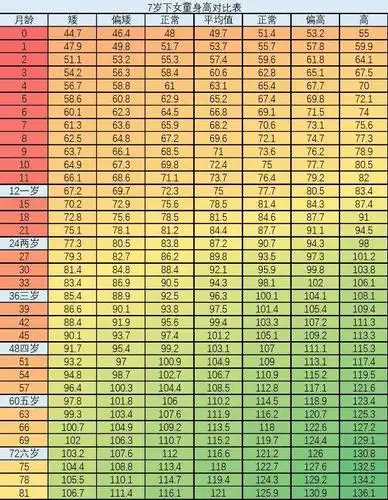 七岁女孩身高体重标准7岁孩子性早熟有哪些症状