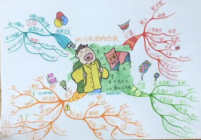 第46期思维导图双证班线上第8次作业