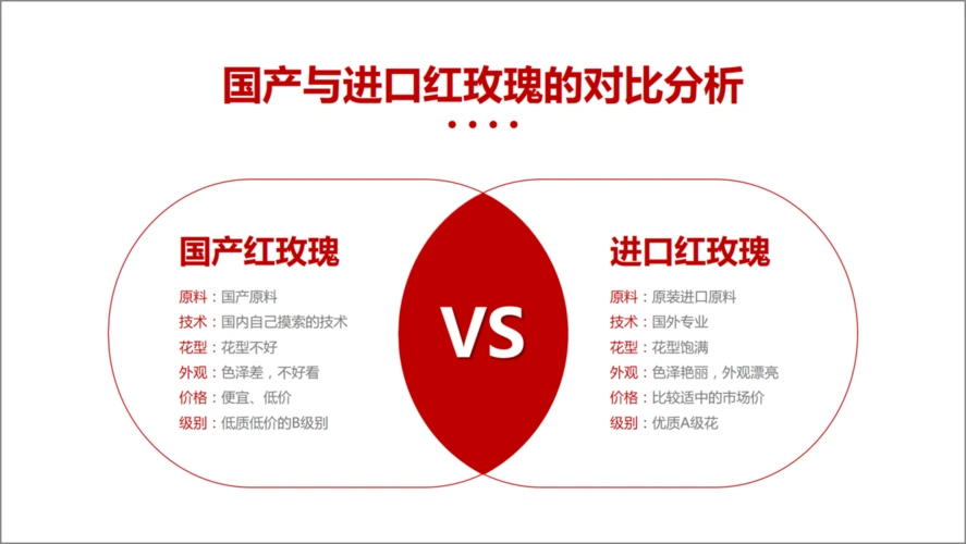 没想到,一个简单的ppt对比关系,设计起来有这么多方法!