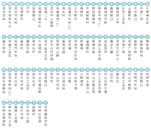 深圳公交m361交通路线附详细内容站点路线