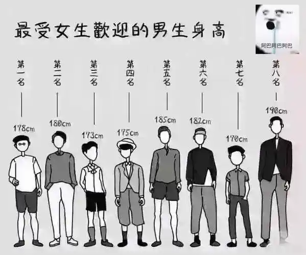 170男生和160女生合照(2020年男性身高一米七,女性一米六,你流了不